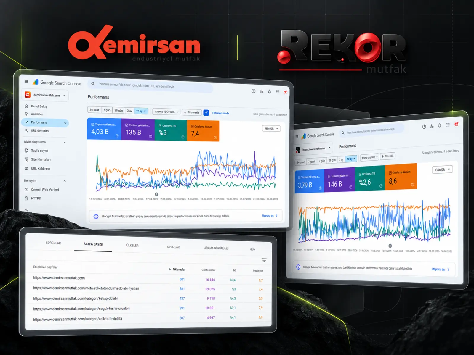 Çok markalı e-ticaret operasyon sistemi