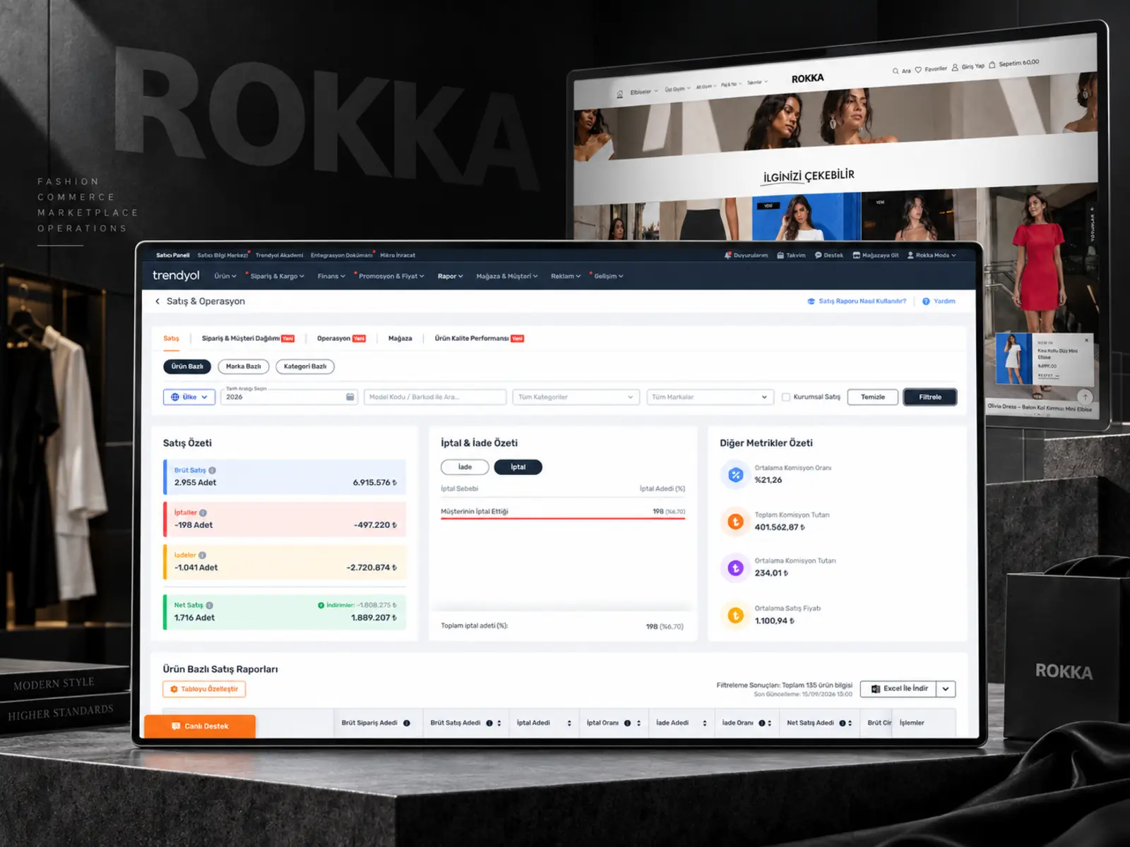 Rokka Moda Trendyol satış ve operasyon paneli